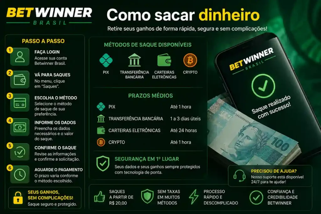 Saque Betwinner Brasil